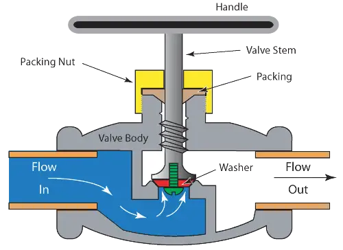  socket weld end ball valve with Excellent features